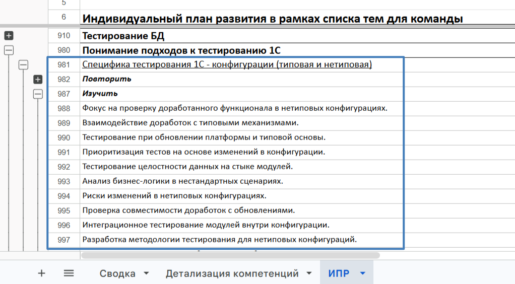 Индивидуальный плана развития для тестировщика